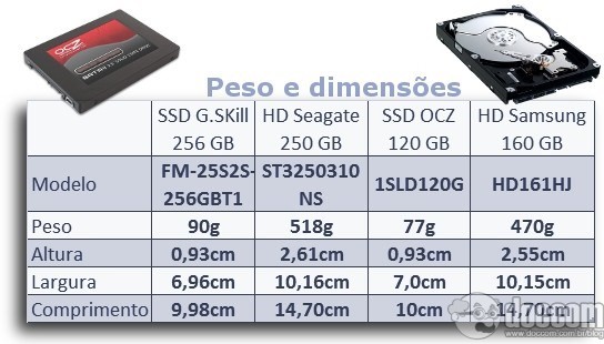 hd-ssd-peso-dimensões