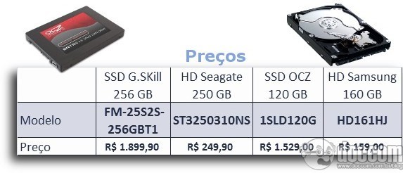 hd-ssd-precos