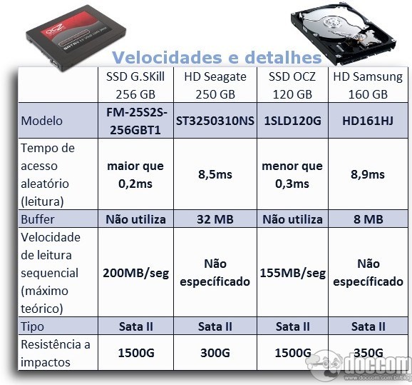 hd-ssd-velocidade-detalhes